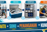 Dinas Perikanan Kabupaten Sukabumi